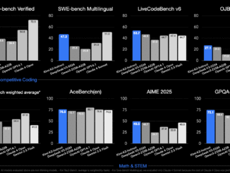 Moonshot AI Releases Kimi K2: A Trillion-Parameter MoE Model Focused on Long Context, Code, Reasoning, and Agentic Behavior